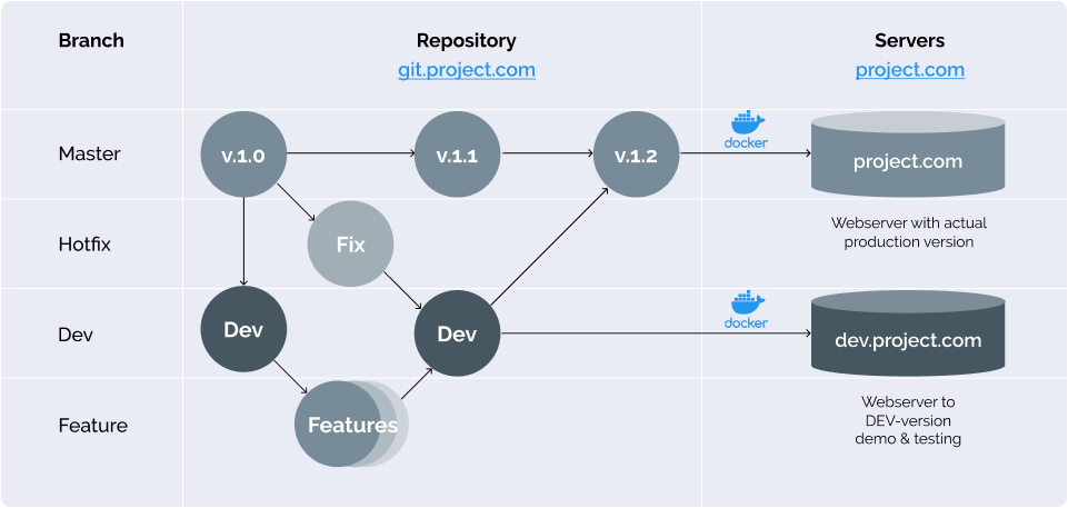 devops